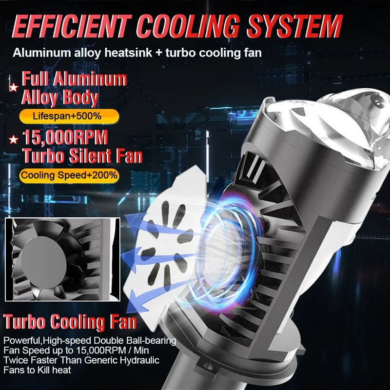 6800W H4 Bi LED Headlight Bulb Mini Projector Lens Canbus Su