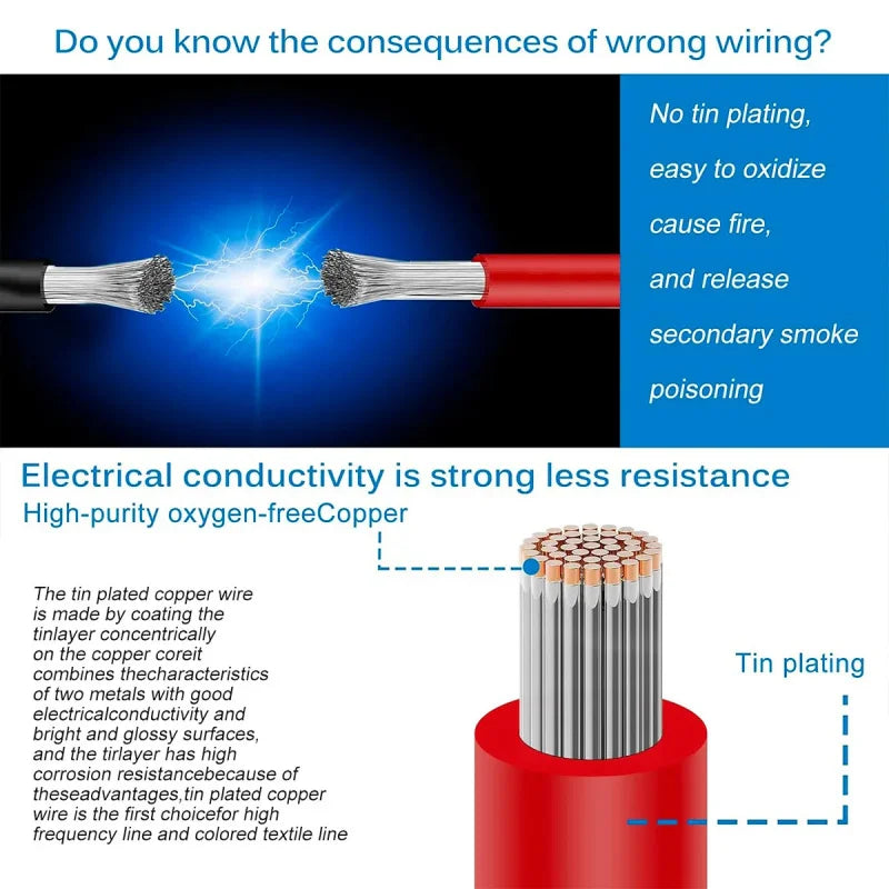 Flexible Silicone Electrical Wire Kit 16 18 20 22 24 26 28 3