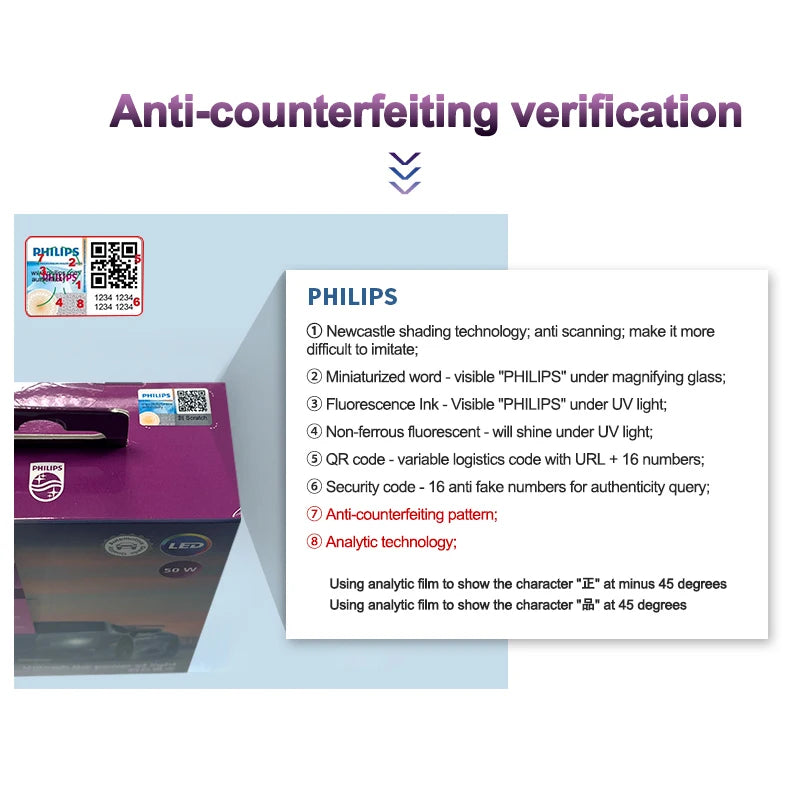 Philips LED 15000lm Ultinon Rally 3590 H4 H7 H8 H11 HB3 HB4 