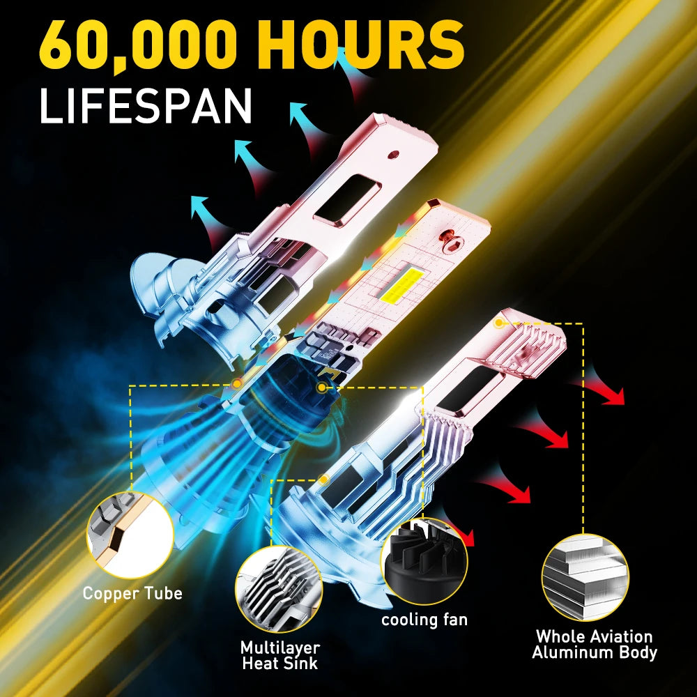 AUXITO 2Pcs High Quality H7 LED Lights CANBUS For Car CSP He