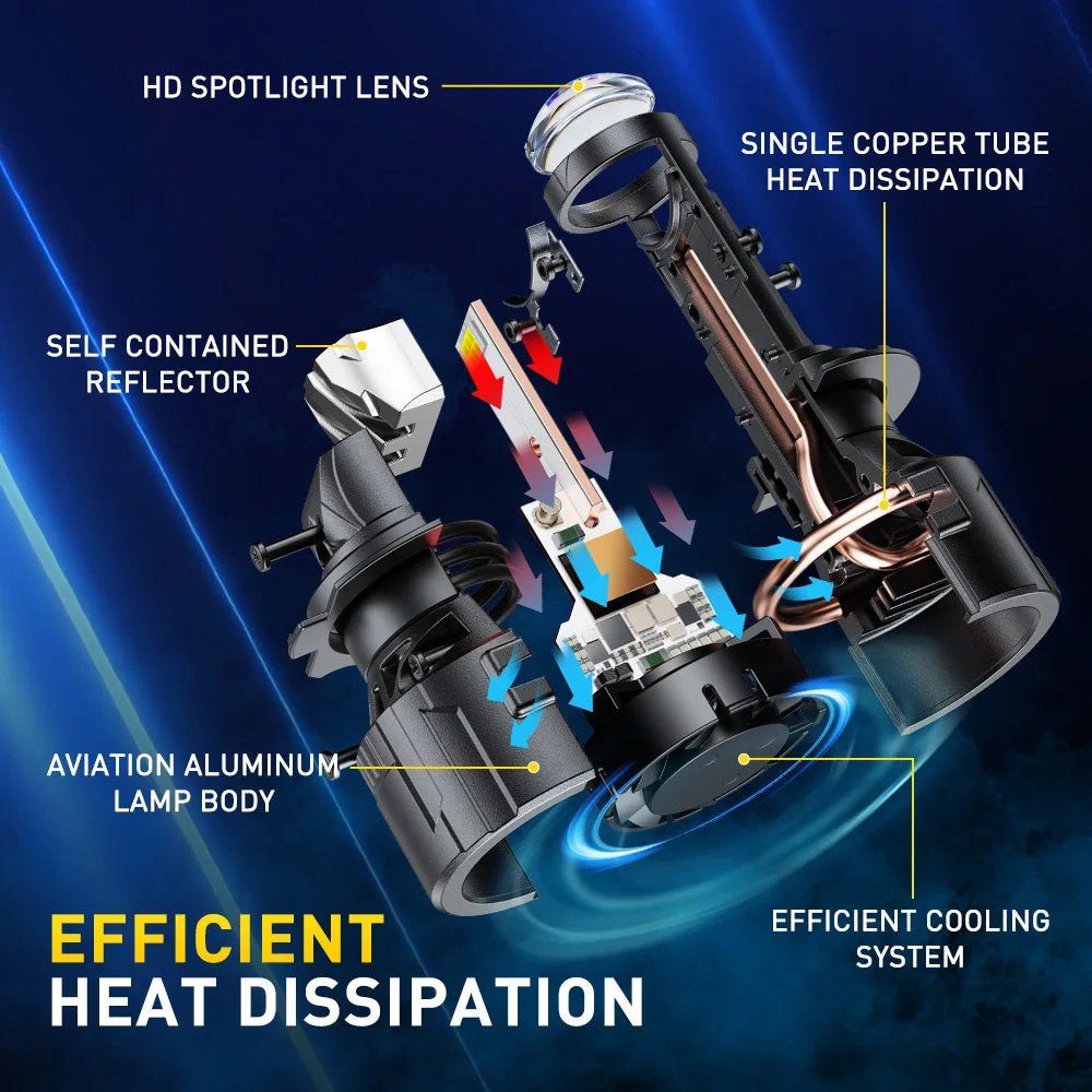 AUXITO 2Pcs H7 LED Headlight Bulb With Projector Lens 25000L