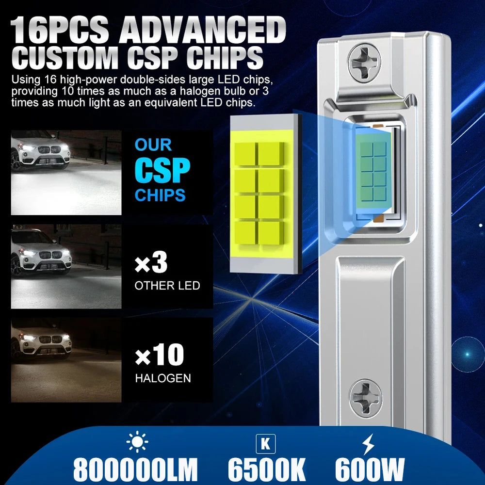 H1 LED Bulbs Car Headlight CANBUS 600W High Power Mini Wirel