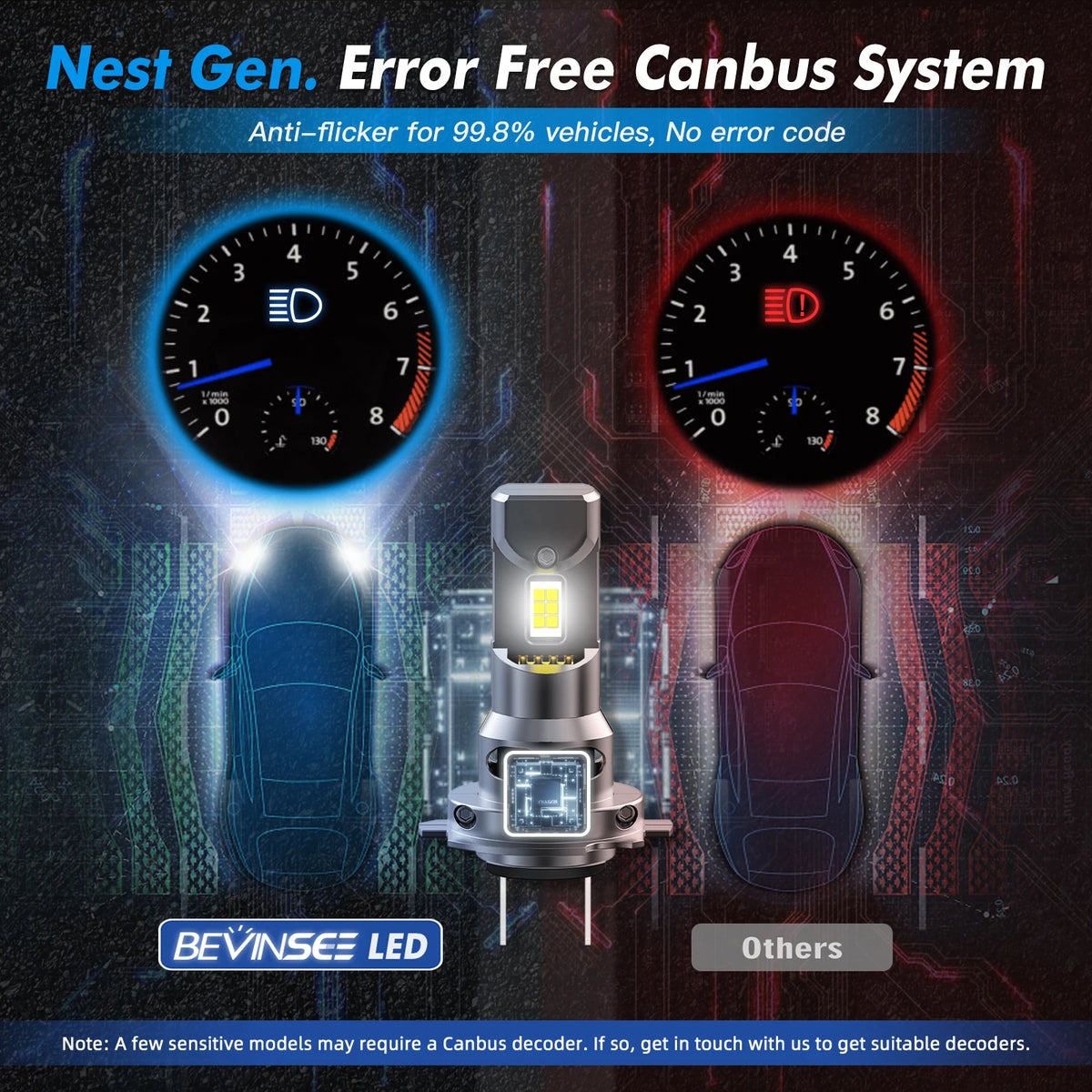 BEVINSEE H7 LED CANBUS Headlight Bulbs H11 H1 H3 880 881 HB3