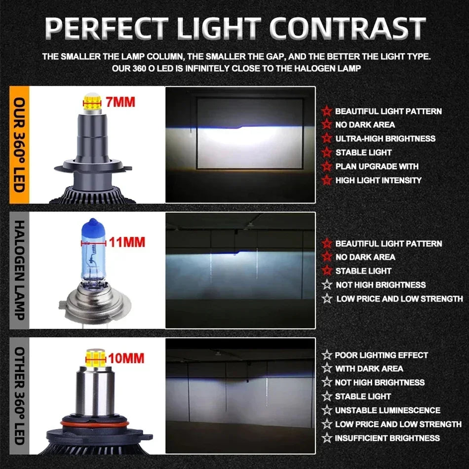 H4 H1 H3 H7 LED 8 Side 26000LM 60W HB3 HB4 9012 Led H8 H9 H1