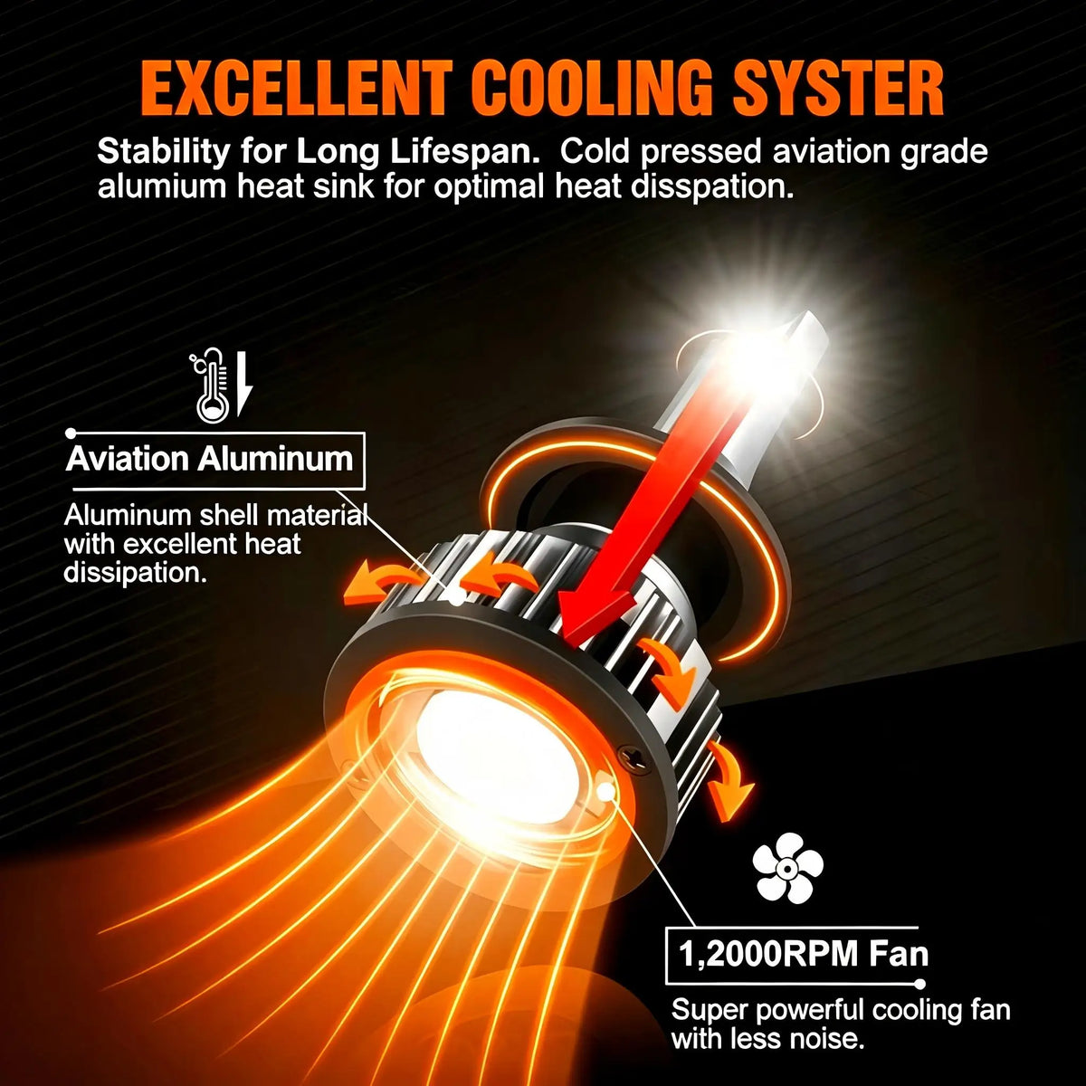 Heyword 2Pcs LED H4 H7 Car Headlight H1 LED Bulb H8 H11 9005