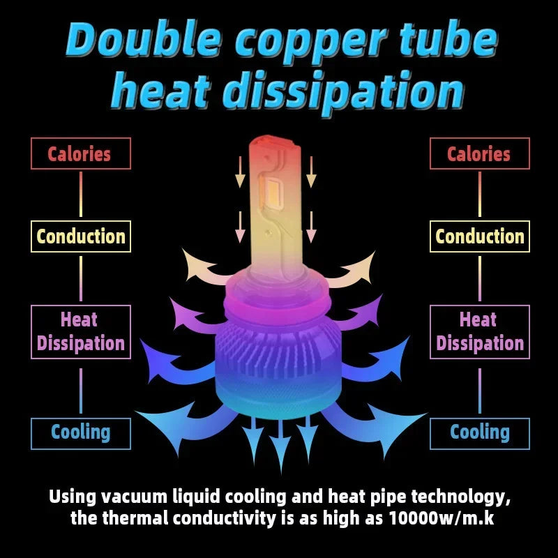 H7 H4 Led 30000LM 200W Double Copper Tube Light For Car H1 H