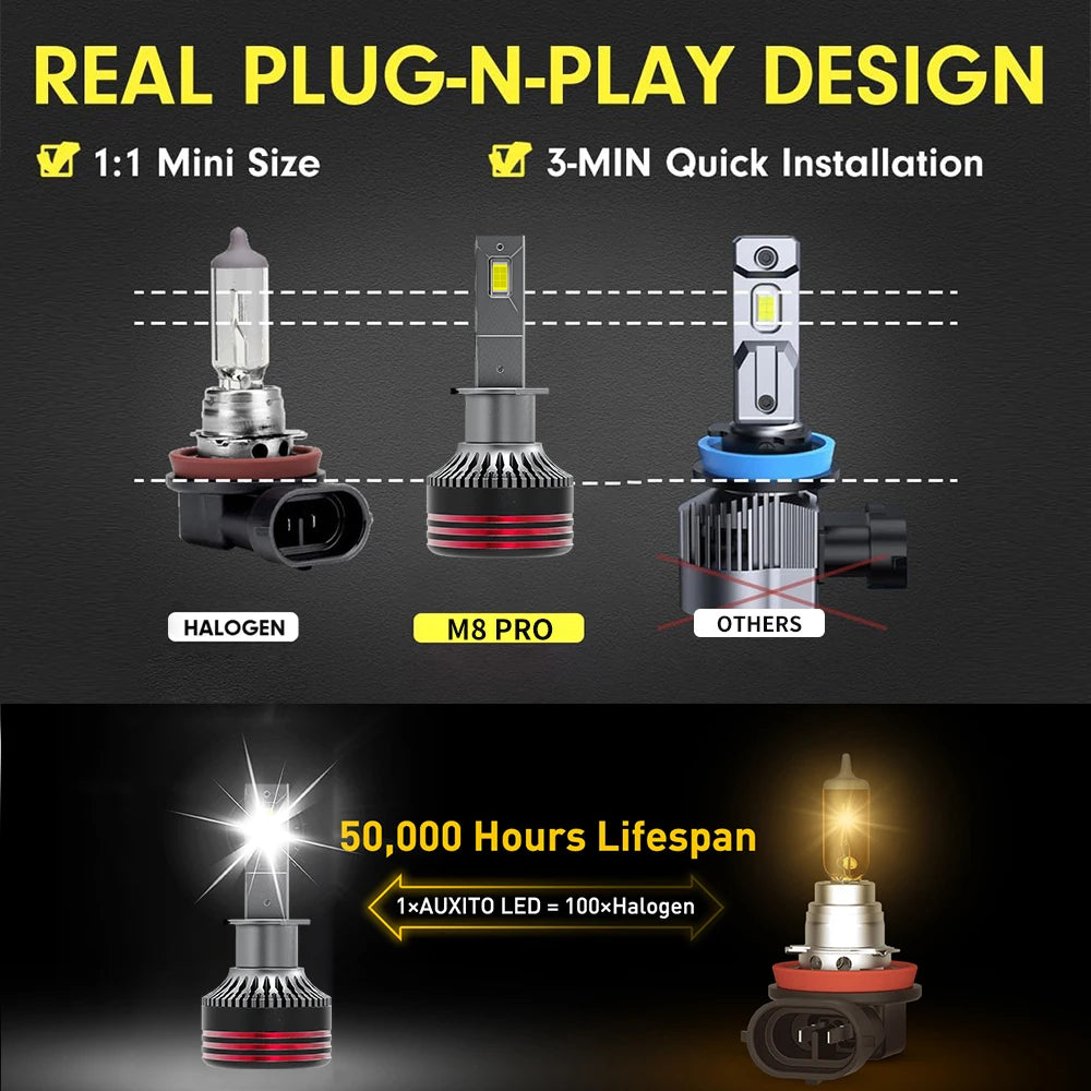 M8 Pro 120W 12000LM H7 LED Headlights Bulb H7 H8 H11 Car Hea