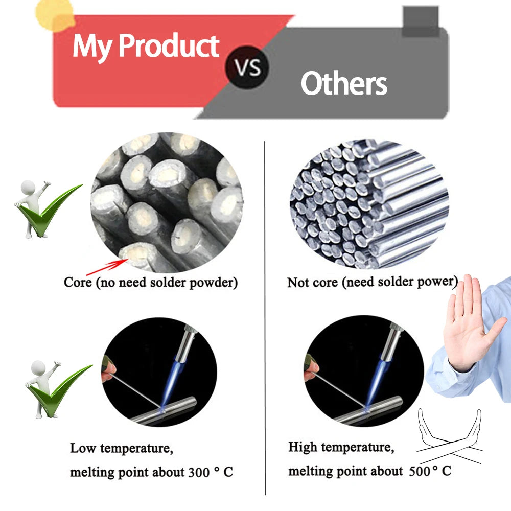 40Pcs No Need Solder Powder Aluminum Welding Rod 1.6/2MM Bra