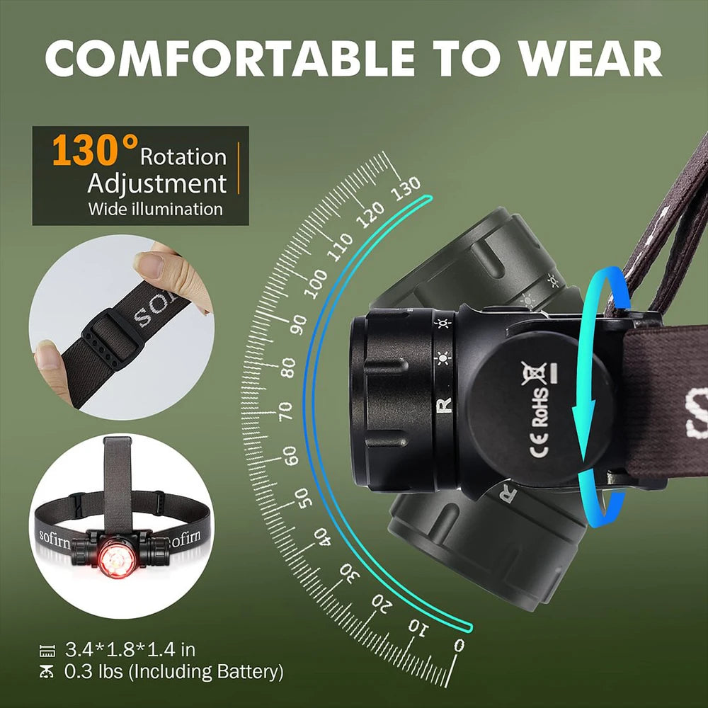 Sofirn HS21 2000lm EDC Headlamp 18650 USB C Rechargeable Fla