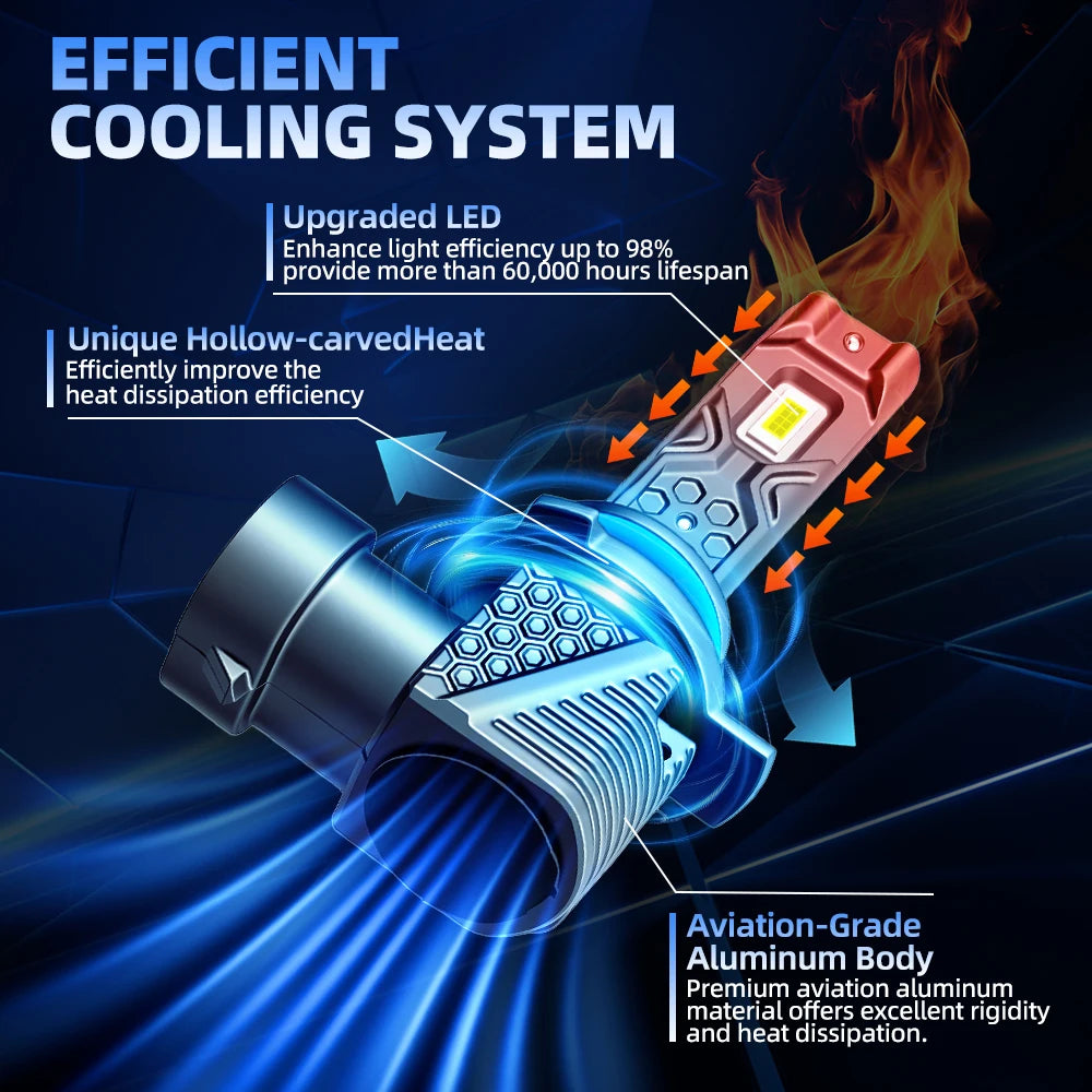 H7 LED Headlight Bulbs 120W 30000LM H7 LED Light Auto Headli