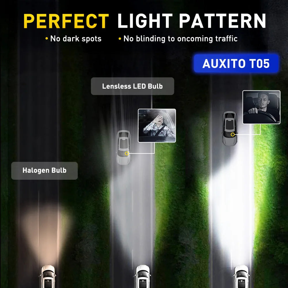 AUXITO 2Pcs H7 LED Headlight Bulb With Projector Lens 25000L