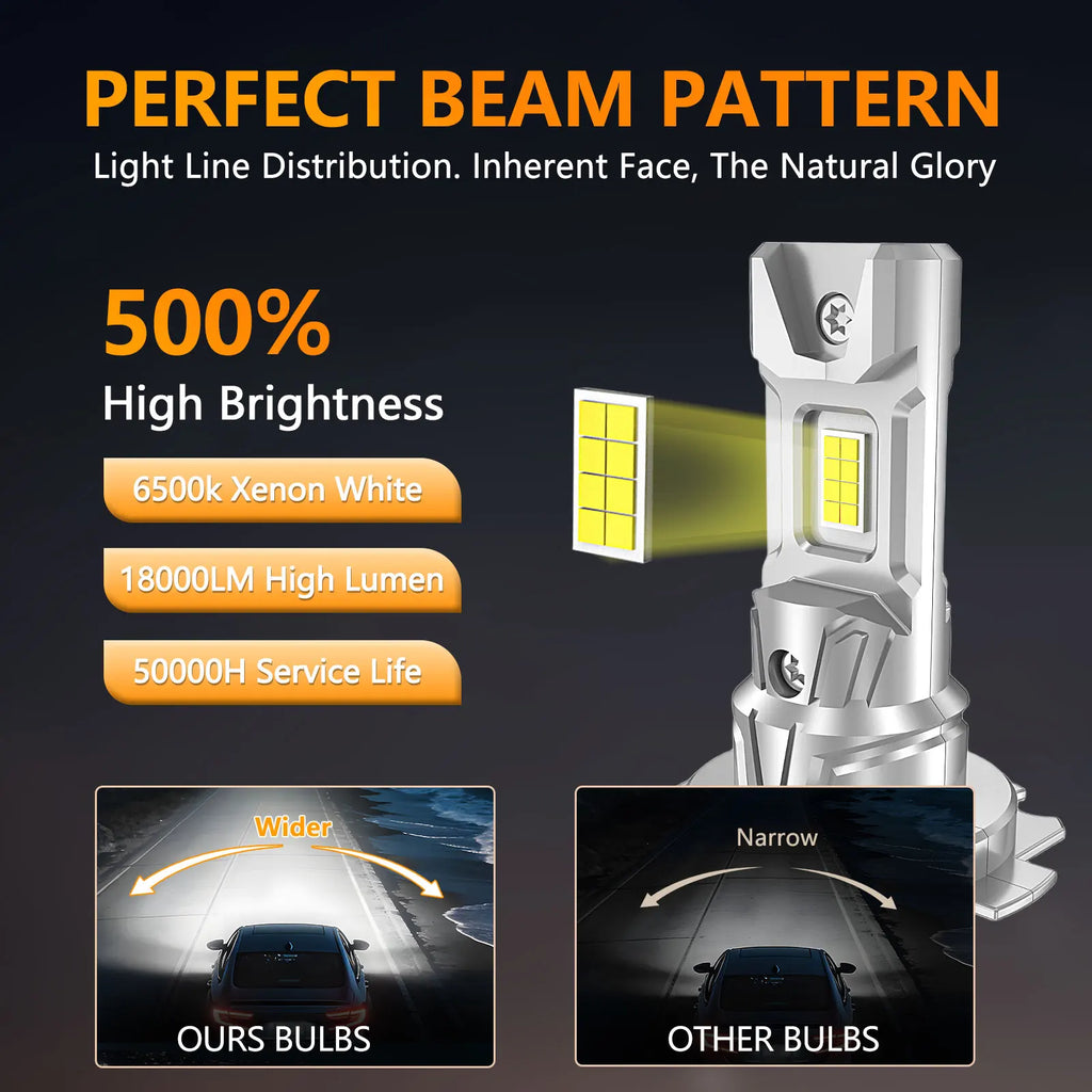 2pcs H7 LED Car Headlight Bulbs 38000ML 1 1 Mini Size 6500K 
