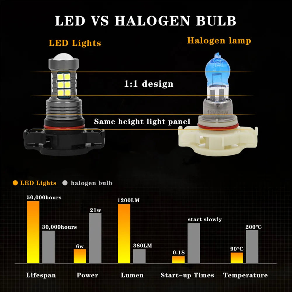 2PCS 2504 PSX24W 12276 Car Front LED Fog Light Blubs Accesso