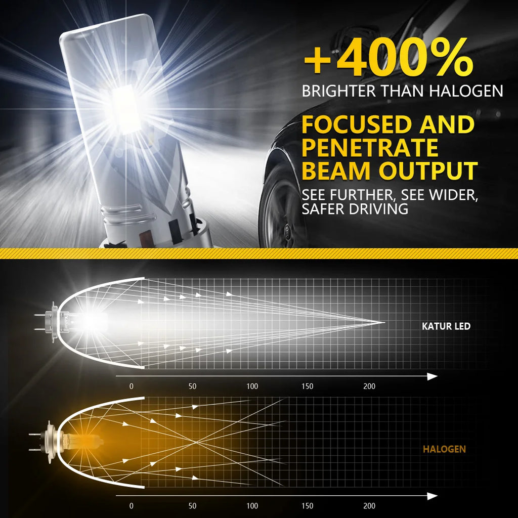Katur 2x 9005 HB3 Led Car Headlight 100W Bulb Xenon 6000K 20