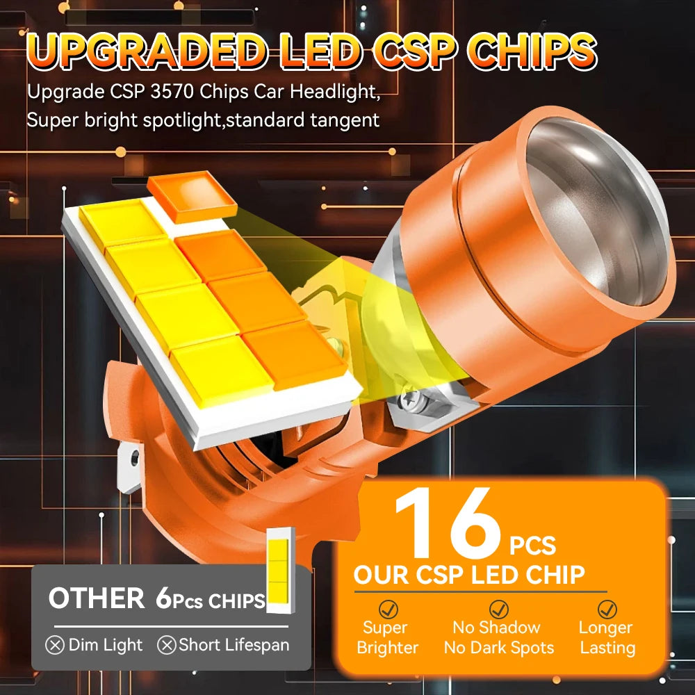 H7 Led Headlight Bulbs 6000K 4300K 3000K H7 Mini Projector L