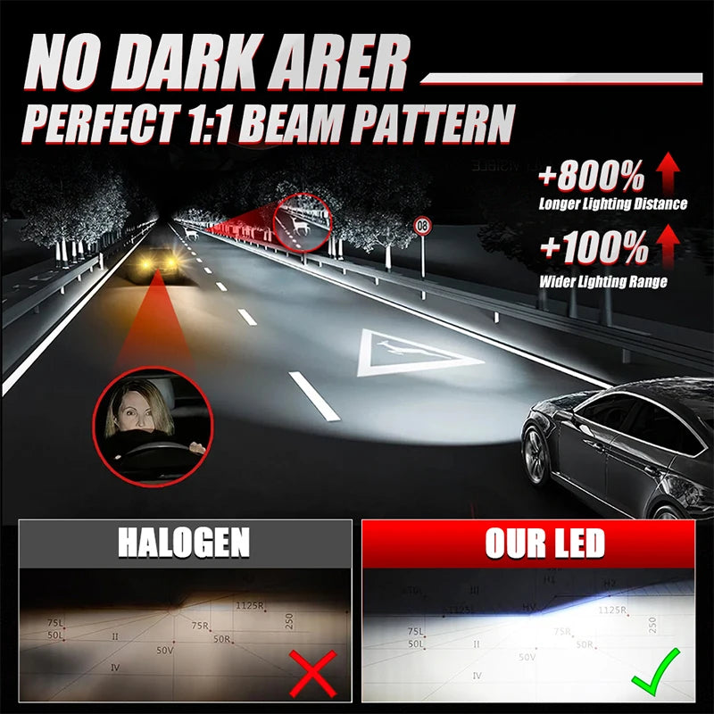 Turbo H7 LED Mini Headlight Bulb LED H4 H8 H9 H11 Headlamps 