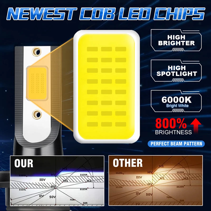 H7 LED H11 H4 Hi/Lo H1 H3 H8 HB3 HB4 HIR2 9005 9006 9012 Car