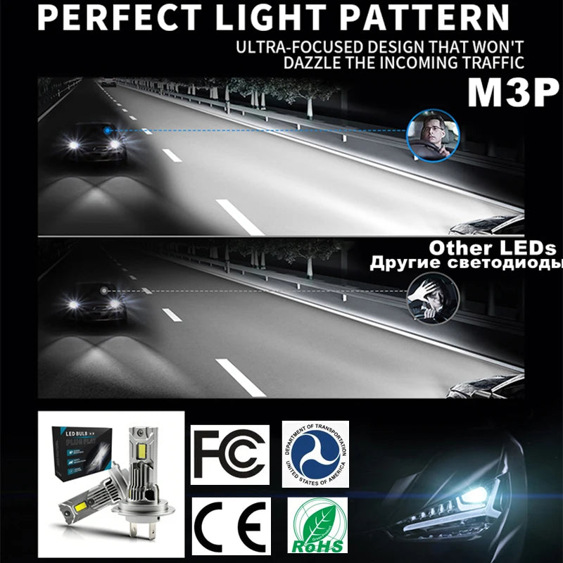 M3P H7 LED Headlight Bulb Mini Wireless 80W 20000LM 6000K CS
