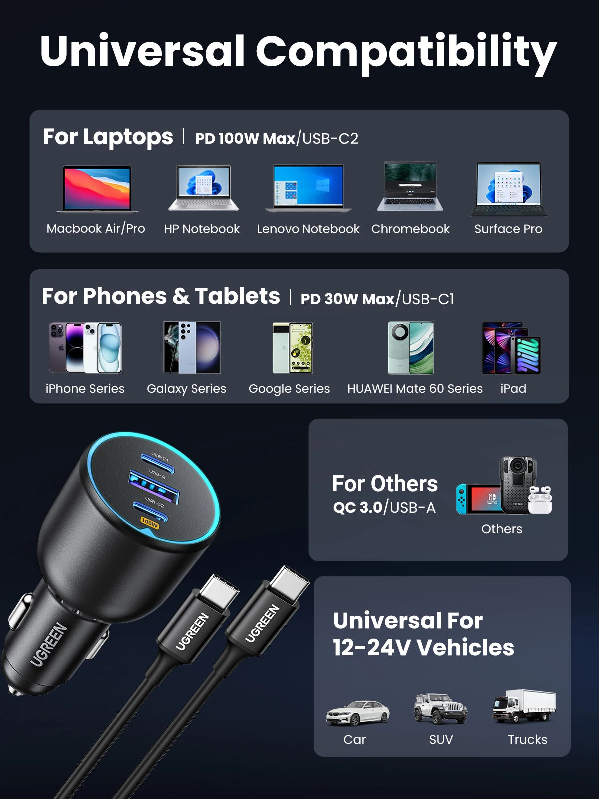 UGREEN 130W USB C Fast Car Charger with PD Cable for For Xia