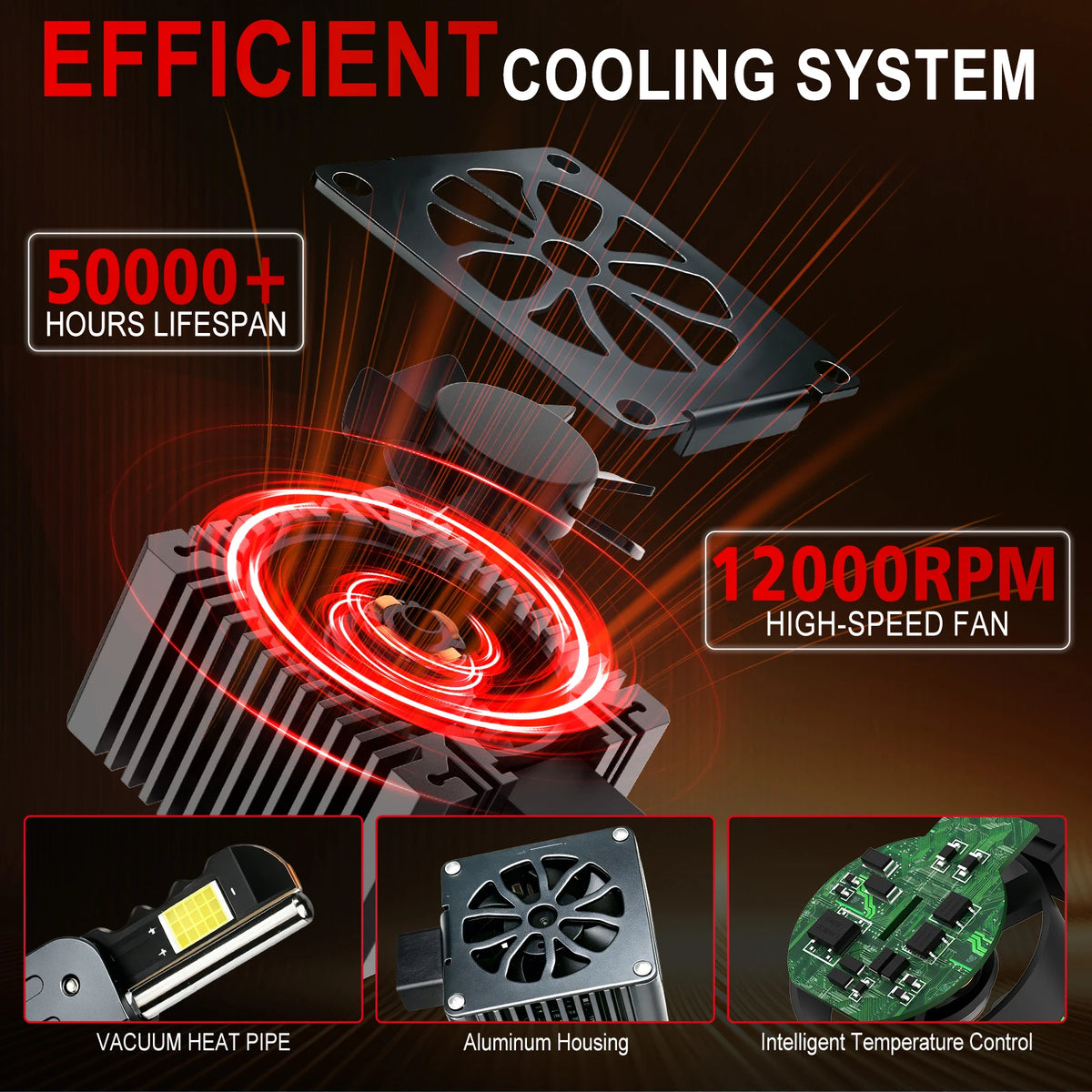 D1S D3S D2S D4S D8S LED Bulb Car Headlight CANBUS 110W Super