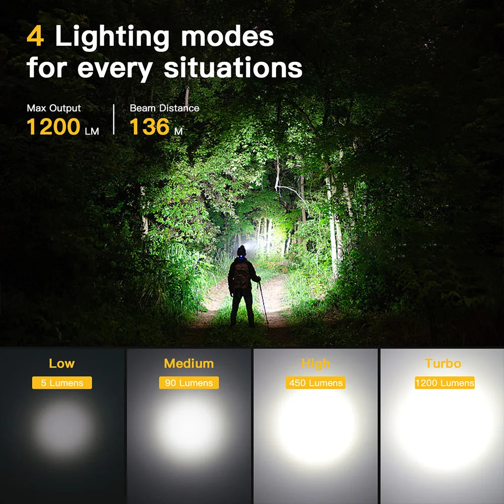 Sofirn SP40A TIR Optics Rechargeable LED Headlamp TN-3535 12