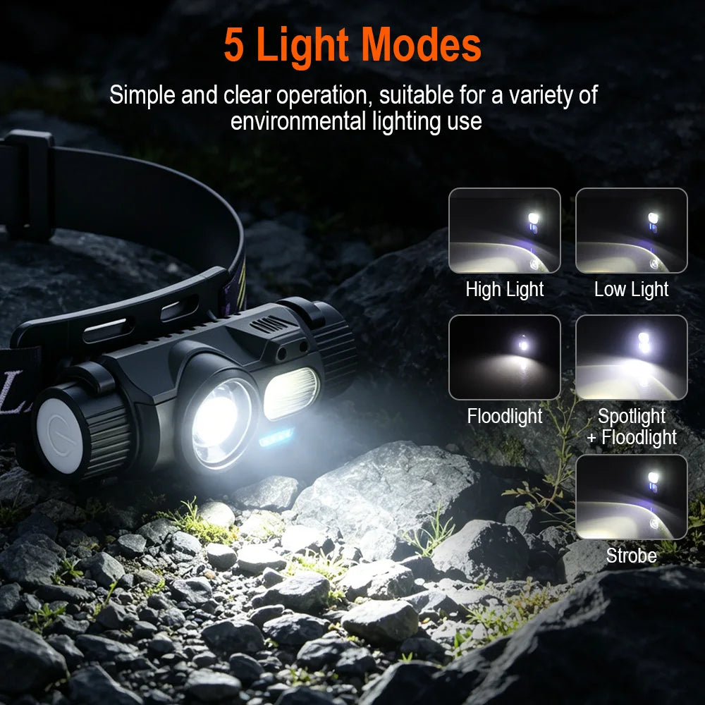 BORUiT Motion Sensor Headlamp 5 Modes Lightweight Type-C Rec
