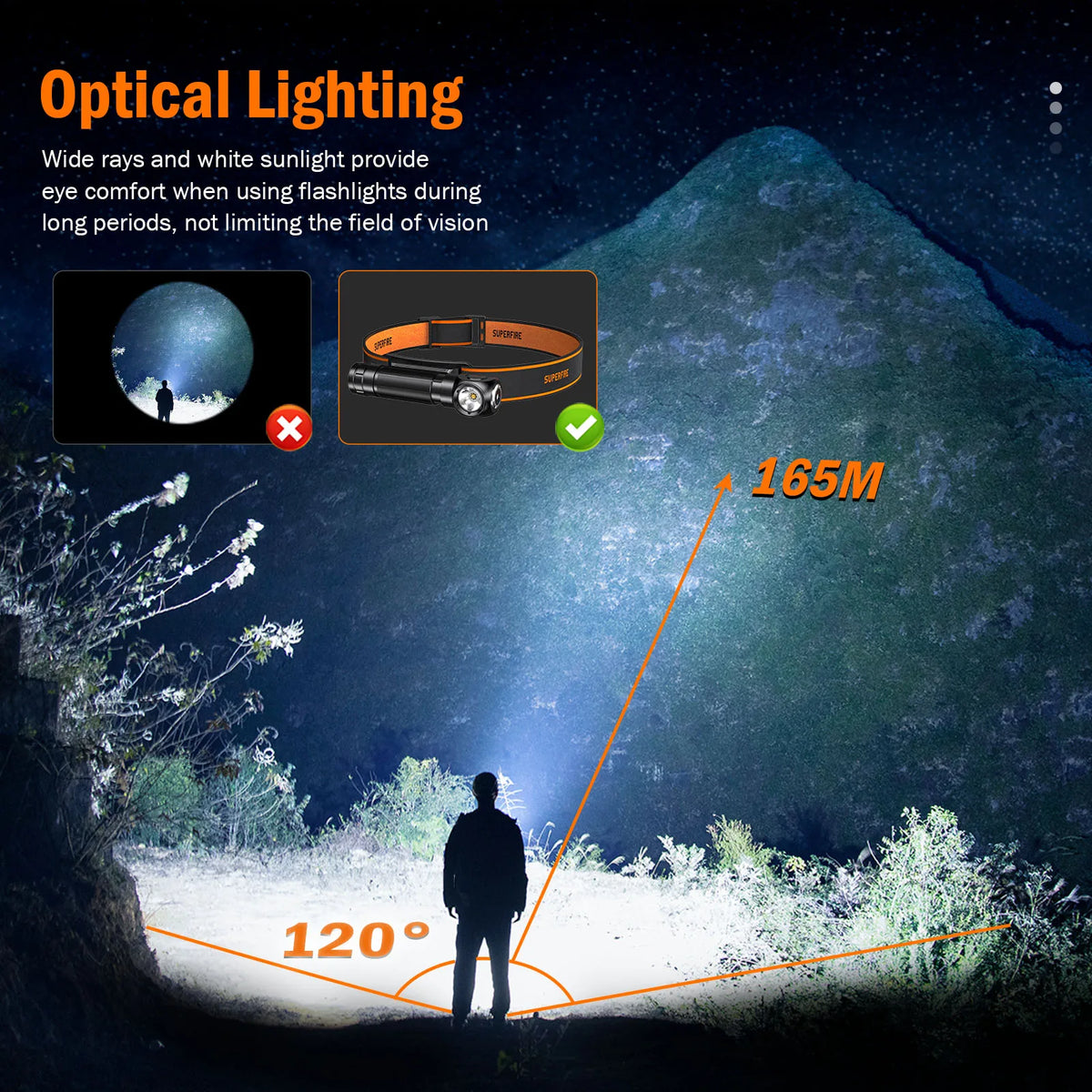 2026 Headlamp Super Bright 1200lm Upgraded version Headlight