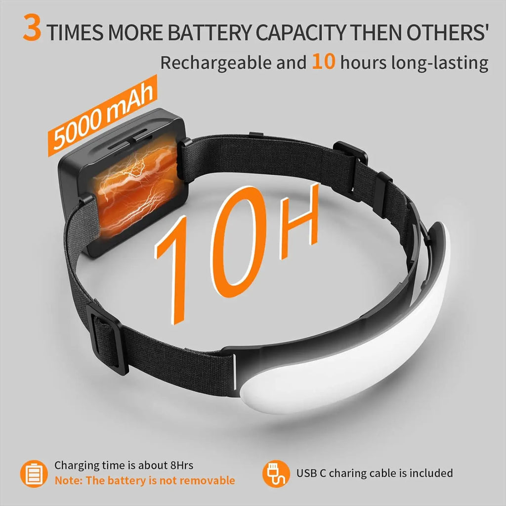 230 Wide COB LED Headlamp USB Rechargeable 5000/7500mAh Head