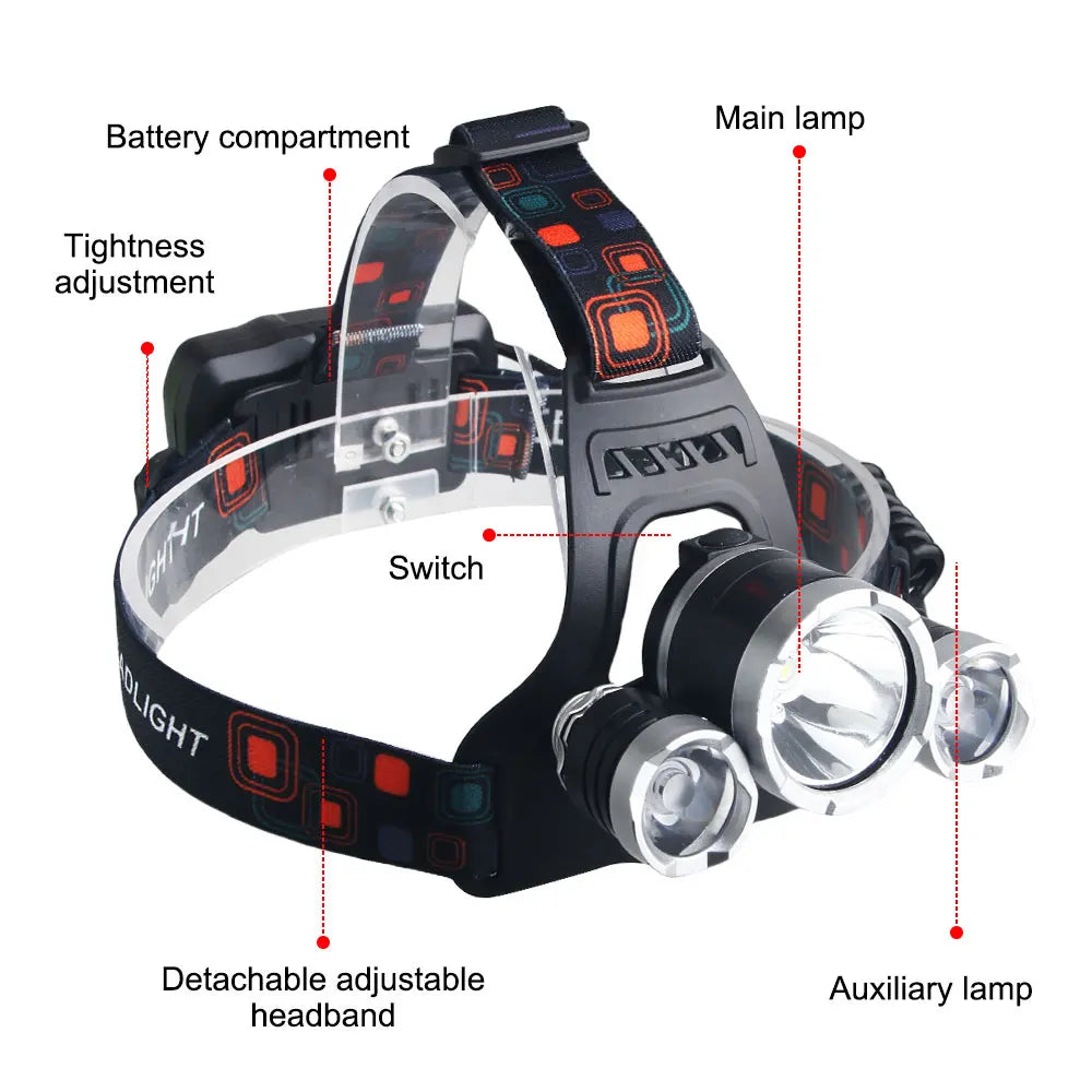 90 Super Bright Led Headlamp Use 18650 Battery Fishing Headl