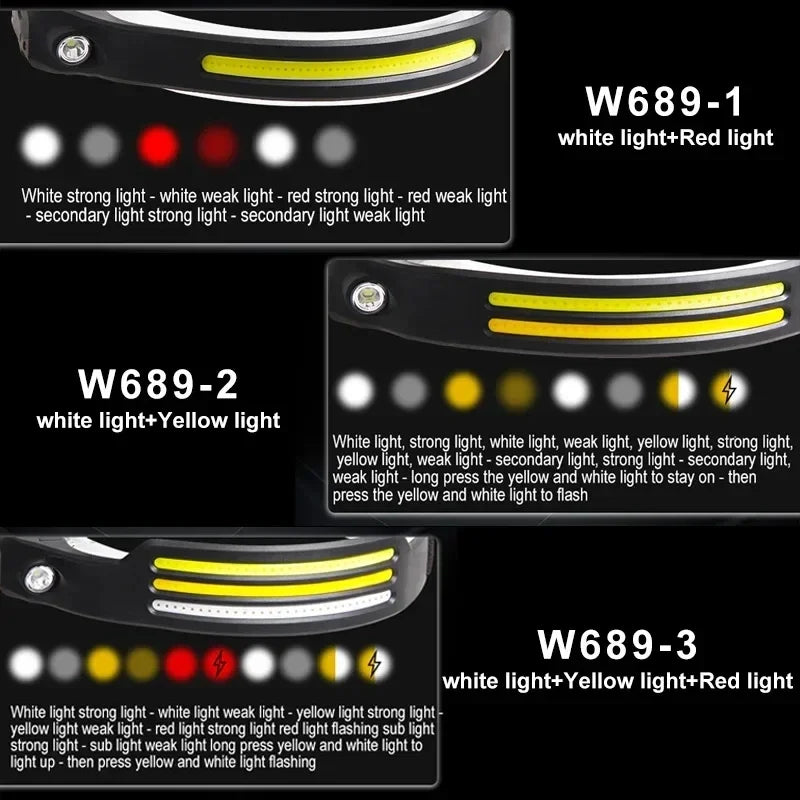 6 Modes LED Induction Headlamp COB Sensor Head Lamp Recharge