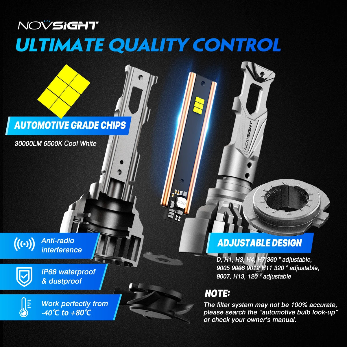NOVSIGHT H7 Led 140W 30000LM H4 LED Canbus Lamp H11 H8 H9 90