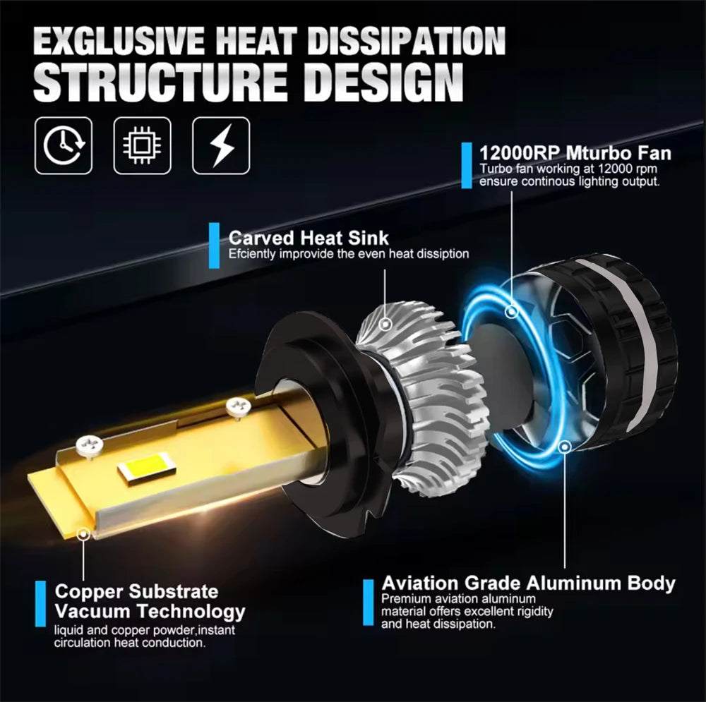Domx H4 Led Canbus H7 LED Car Led Light H8 H9 H11 9005 HB3 9