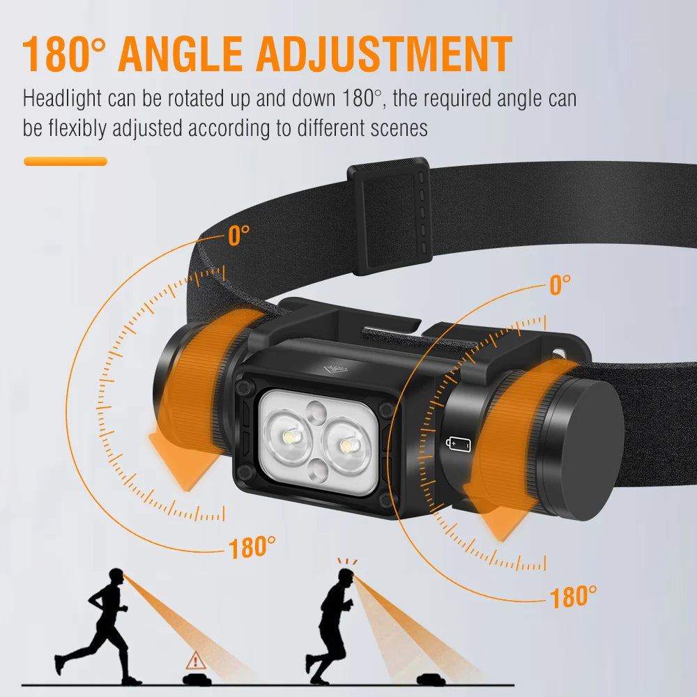BORUiT HP340/HP350 LED Headlamp Type-C Rechargesble Powerful