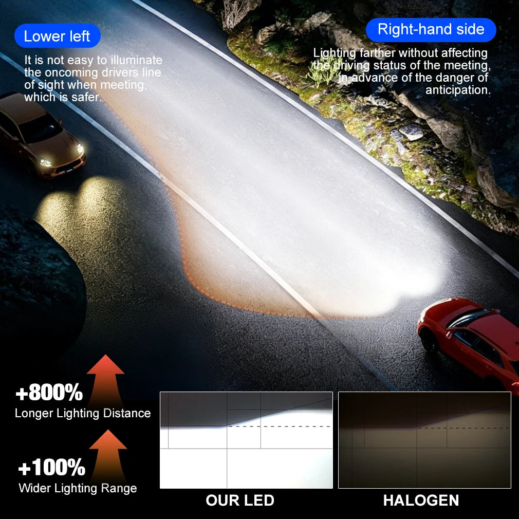 XSTORM D3S LED Canbus Car Lights D1S D2S D4S D8S LED Headlig