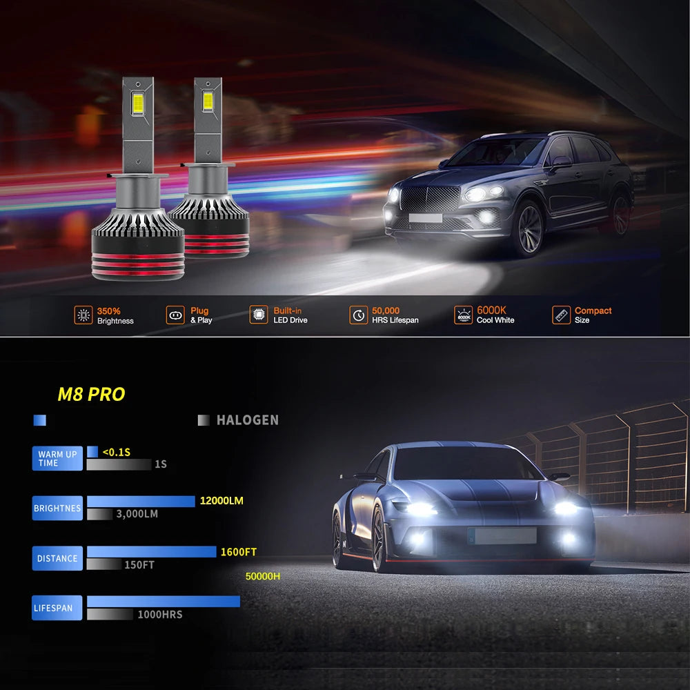 M8 Pro 120W 12000LM H7 LED Headlights Bulb H7 H8 H11 Car Hea