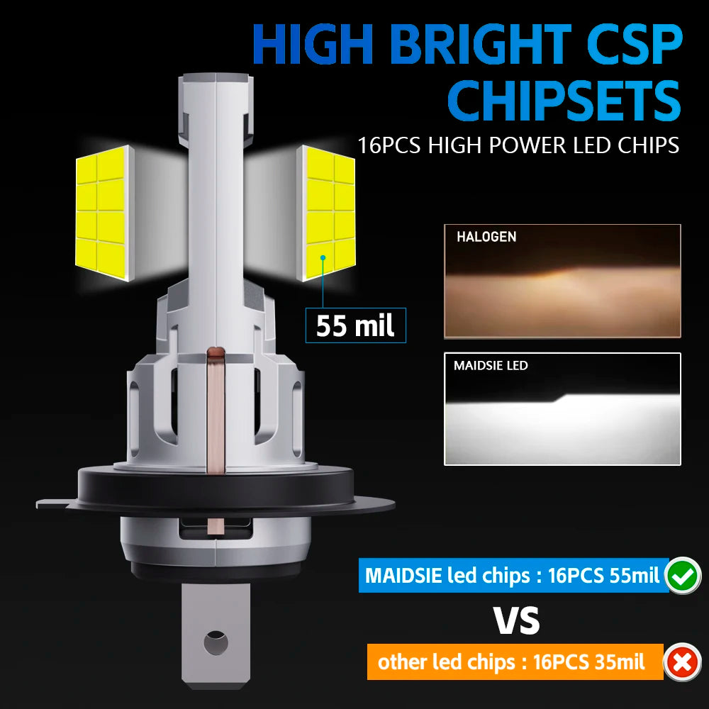MAIDSIE H7 LED Headlight Bulb Mini Wireless 1200W 220000LM 6