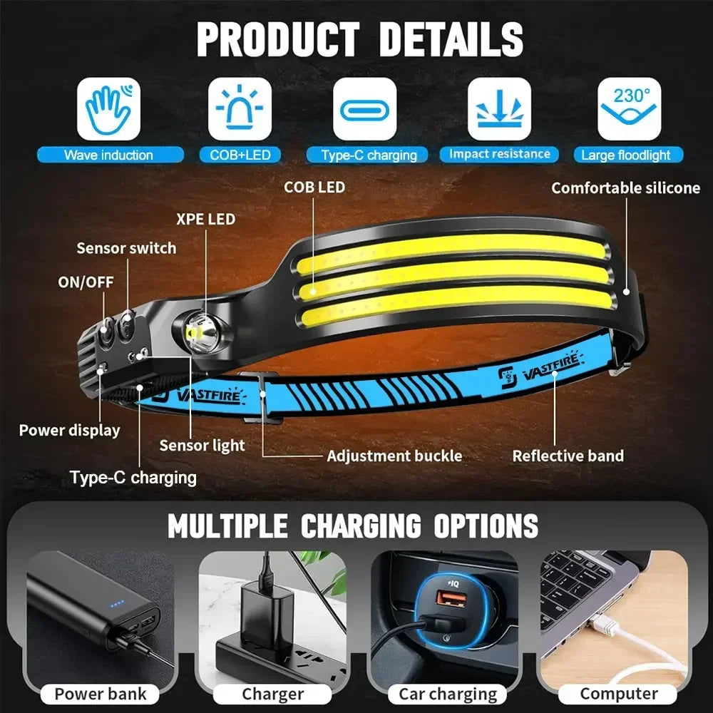 Induction Headlamp COB+LED Head Flashlight Built in Battery 