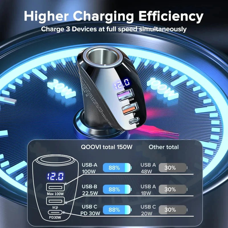 QOOVI 150W 4-Ports Car Charger USB Type C Super Fast Chargin