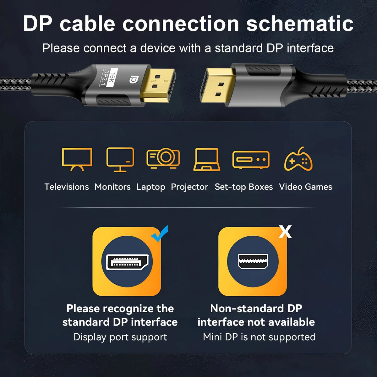 16K DP 2.1 8K 120Hz 4K 240Hz 80Gbps HDR Video Audio Displayp