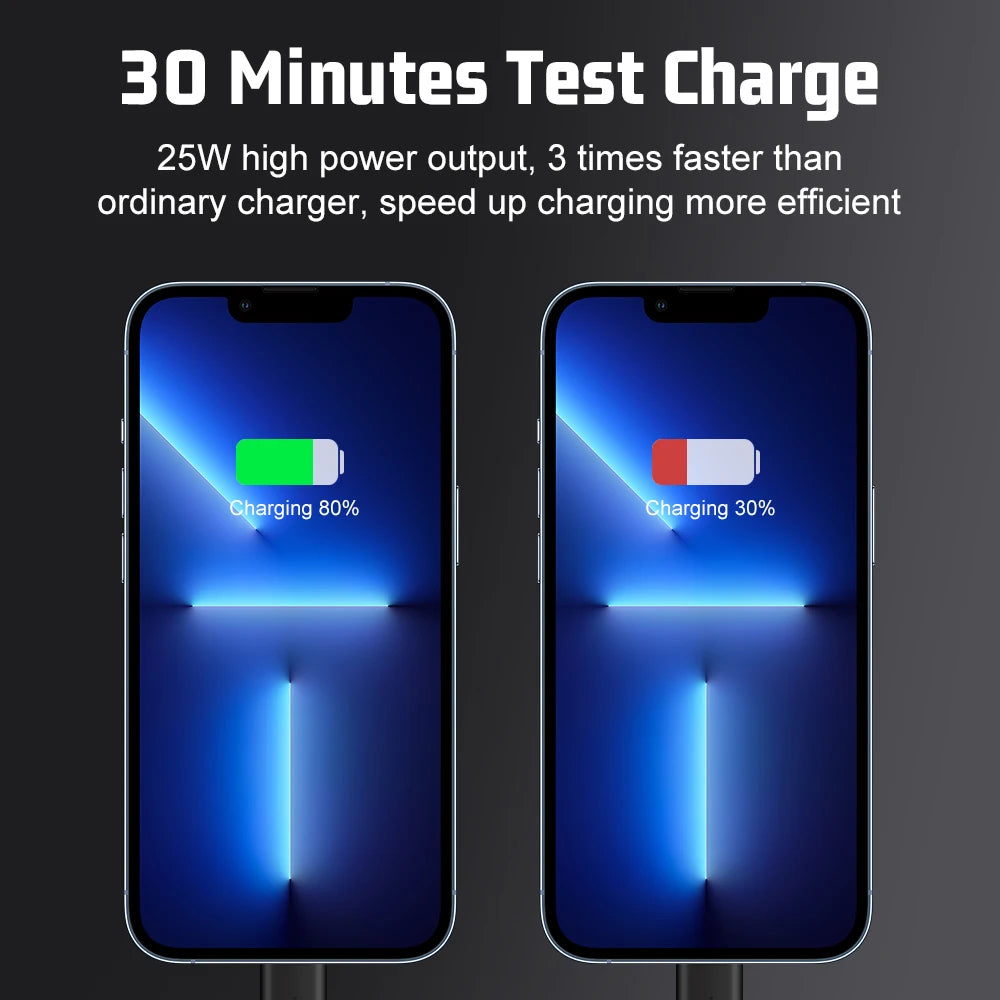 2 Ports PD 25W USB C Fast Charger KR EU Mini Travel Plug Pho