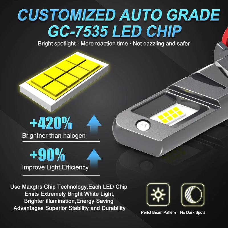 2x 20000LM Canbus H7 H8 H11 H9 LED Headlight Bulb H1 H3 9012