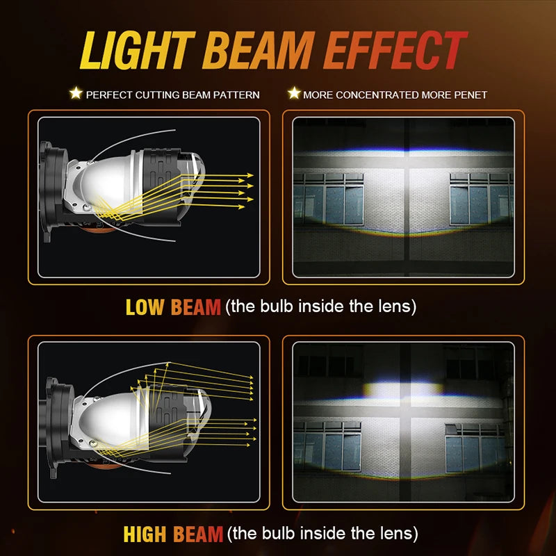 H4 Bi LED Projector Headlights Bulbs Powerful Led Mini Lens 