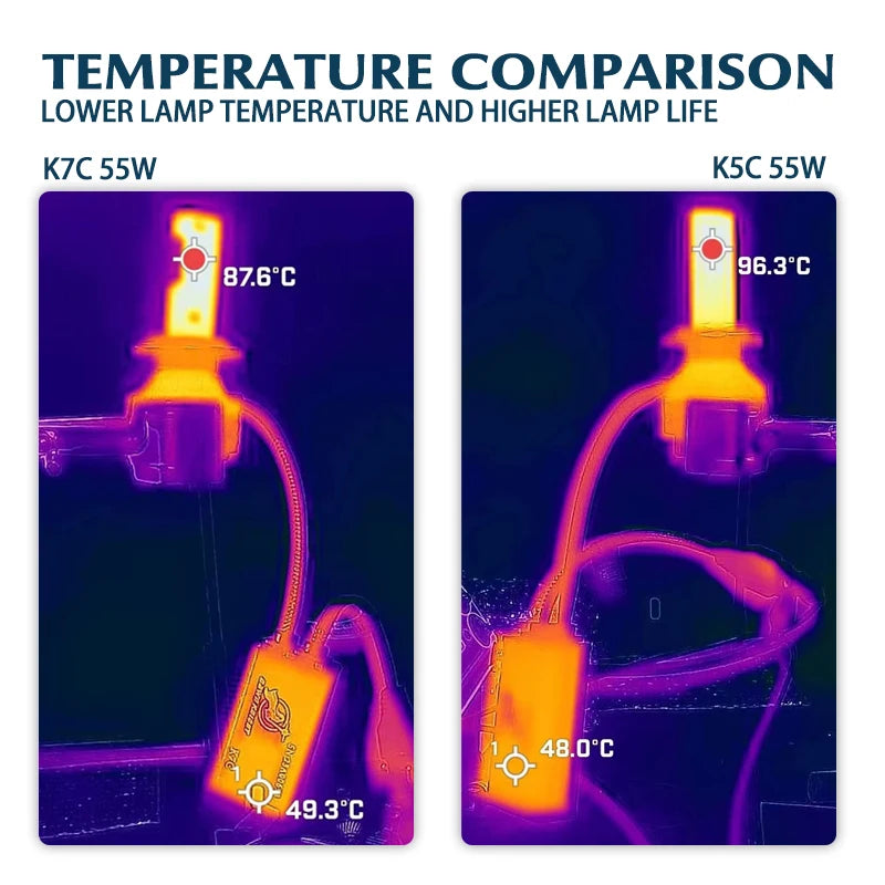 DAWNKNIGHT K7C 4300K H7 H4 H11 Led Lamp 3 Copper Tube Led Li