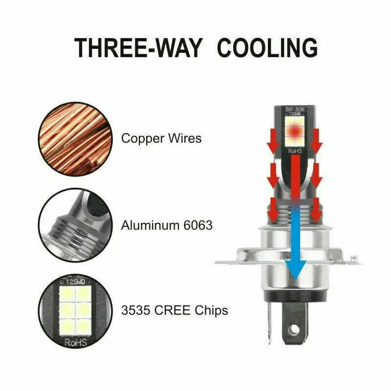 2Pcs H7 12LED Car Headlight Bulb Kit Waterproof Car Fog Ligh