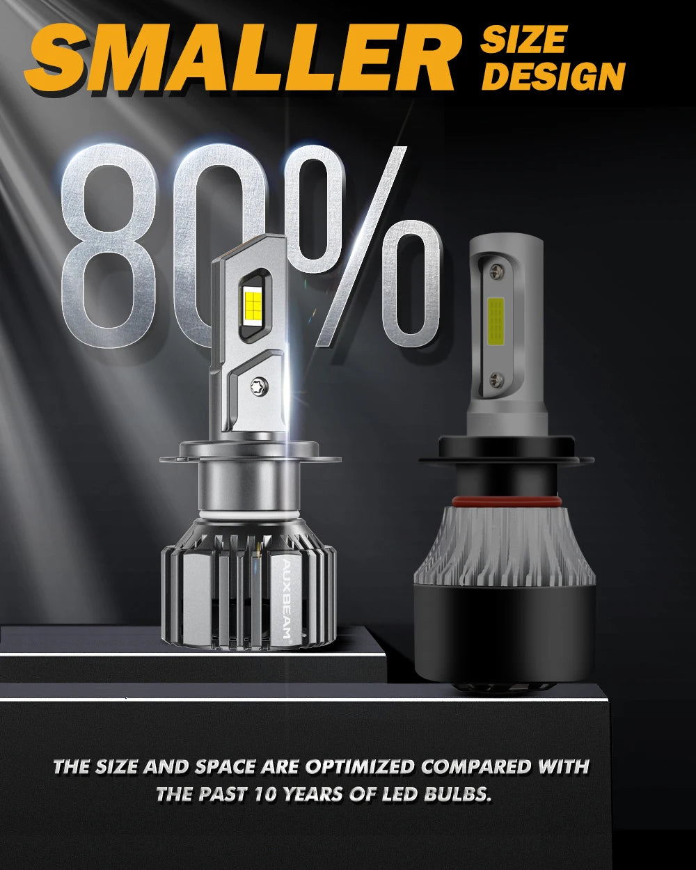 AUXBEAM Upgraded LED HEADLIGHT BULBS H1 H7 H11 9005 9006 20%