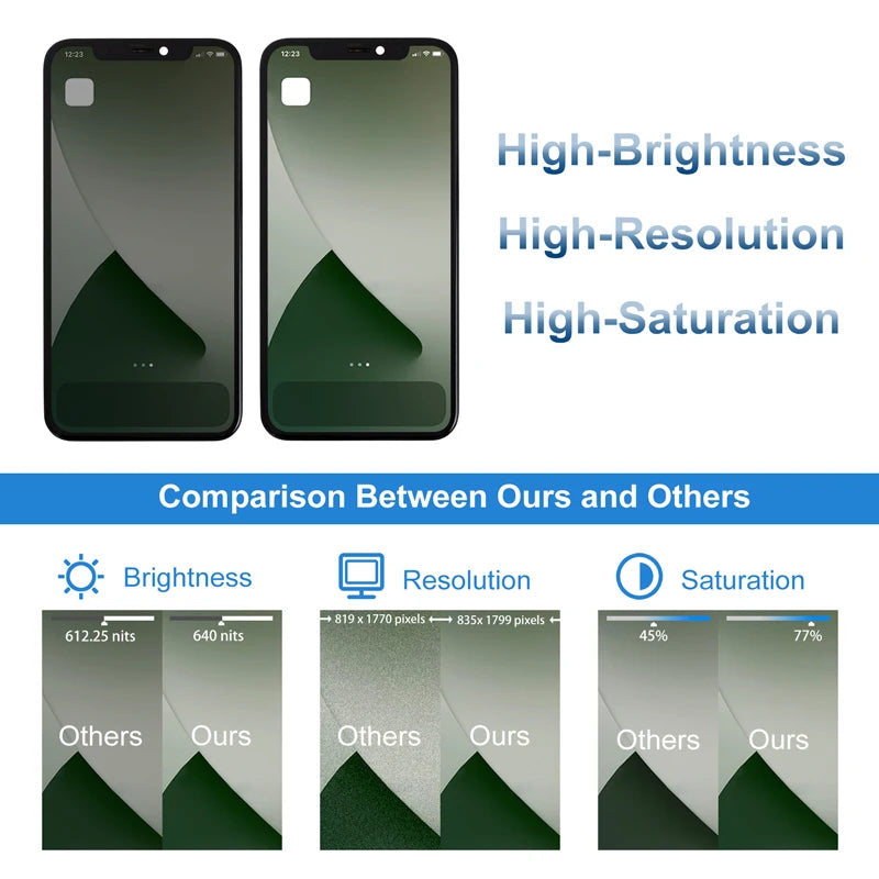 A2215 A2217 A2160 100% Tested Premium New Lcd For IPhone 11 