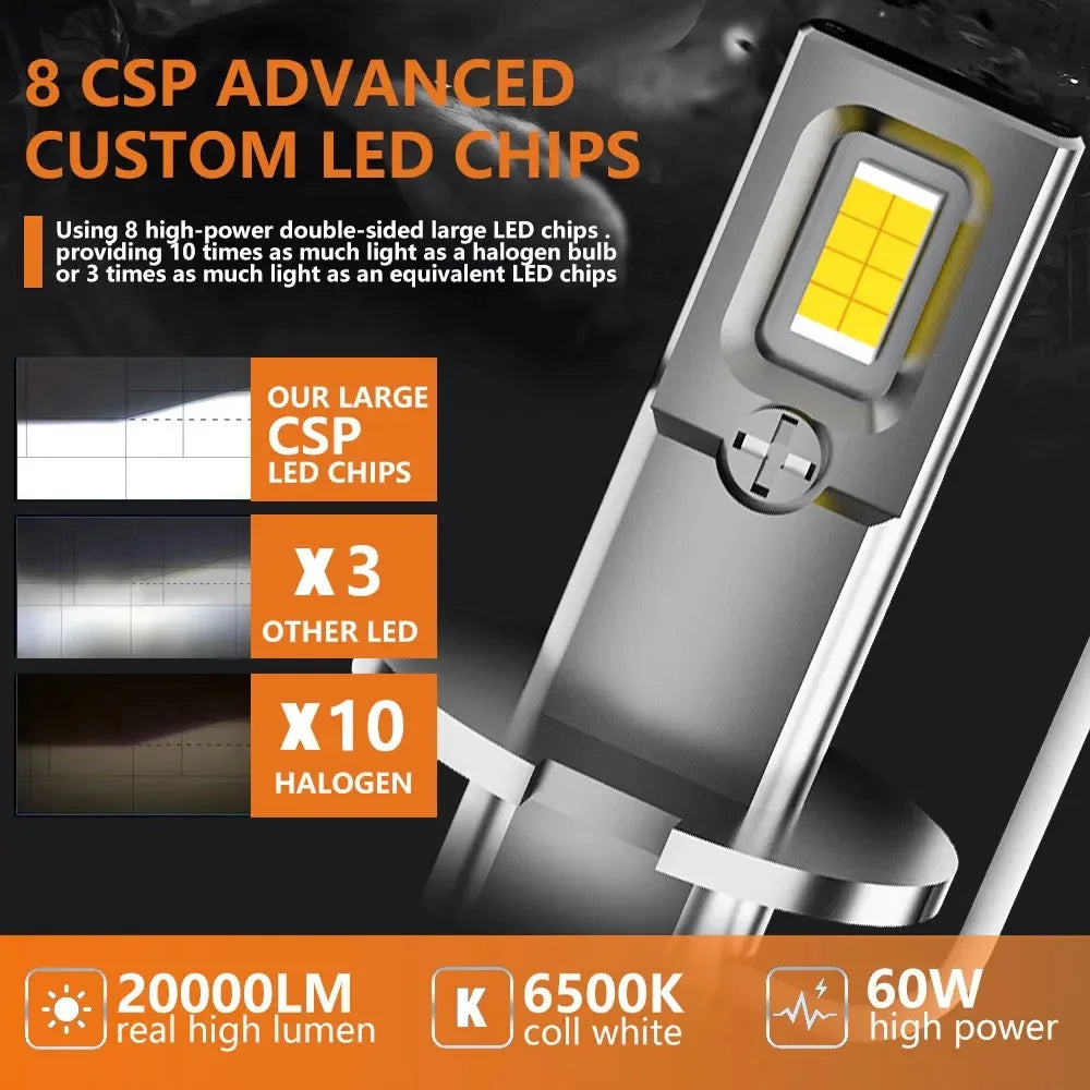 2Pcs H1 H3 LED Headlight Bulbs Mini 120W 20000LM CSP Fanless