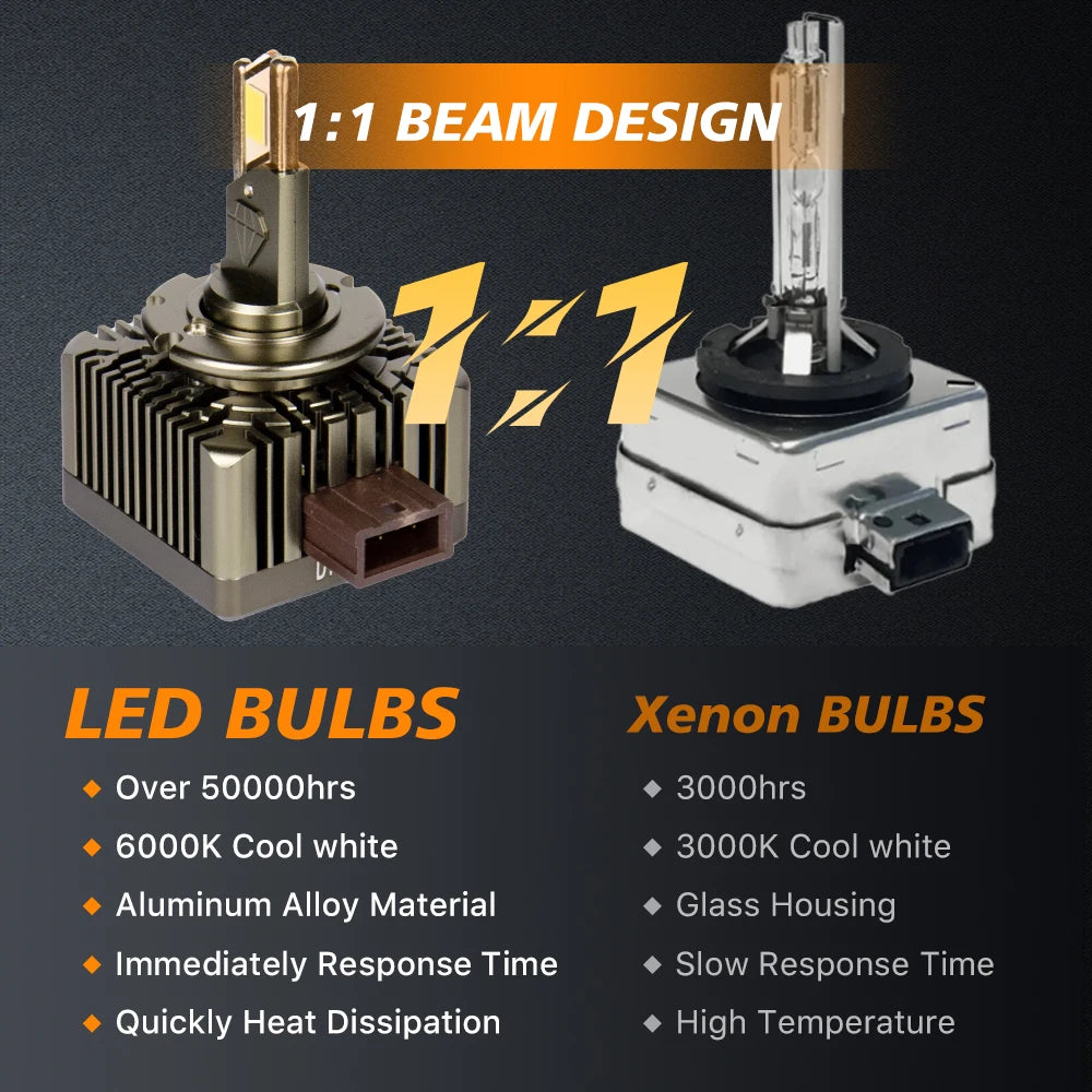 Headlight LED Bulbs Auto LED Lamp High/Low Beam 6000K 110W Car Lights HID Conversion Kit for Audi D5R D5S A6