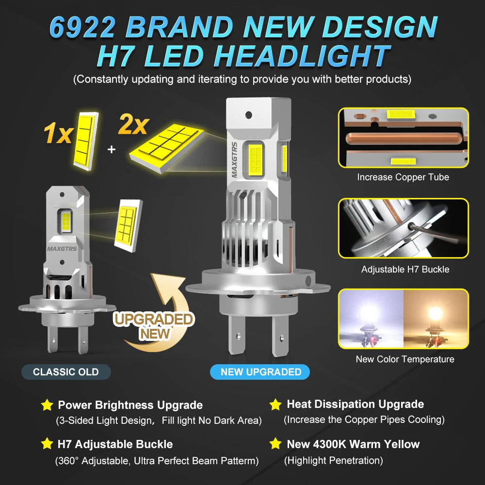 Maxgtrs 2Pcs Turbo H7 LED Front Headlight Bulbs 28000LM CANB