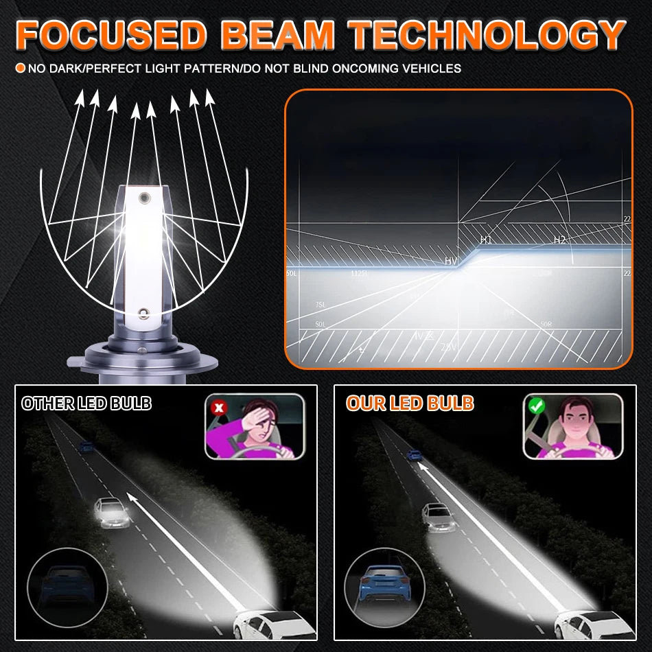 OSRAM Mini Canbus H4 H7 H1 LED Car Headlight 50W 6000K Car L